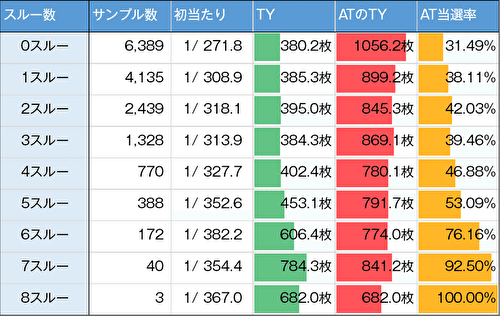 スマスロ ゴールデンカムイ ゾーン当選率 スルー回数1