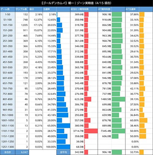 スマスロ ゴールデンカムイ ゾーン当選率 リセット2