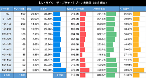 スマスロ ストライク・ザ・ブラッド(ストブラ) ゾーン当選率