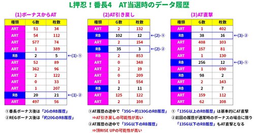 L押忍！番長4 AT直撃