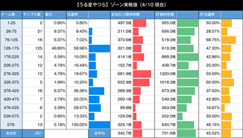 Lうる星やつら リセット ゾーン当選
