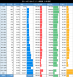 スマスロ ゴールデンカムイ ゾーン当選率