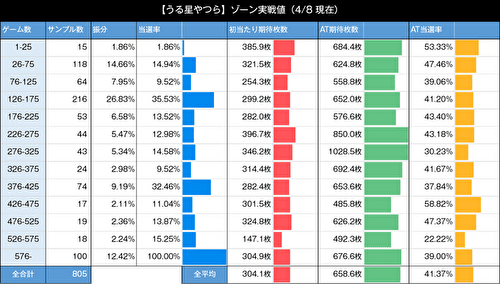 Lうる星やつら ゾーン当選率