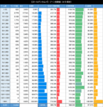 スマスロ ゴールデンカムイ ゾーン当選表2