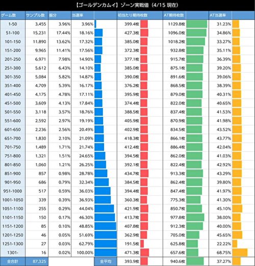 スマスロ ゴールデンカムイ ゾーン当選表3