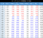 スマスロ ゴールデンカムイ 期待値表 リセット