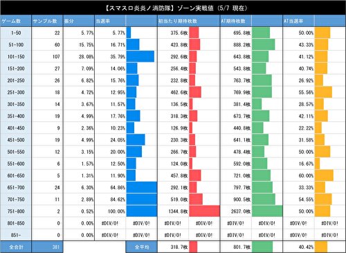 L炎炎ノ消防隊 設定変更時のゾーン実践値1