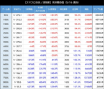 Lパチスロ炎炎ノ消防隊 AT後 ボーナス 天井狙い