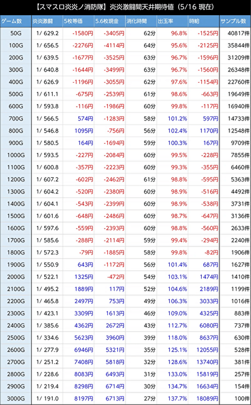 Lパチスロ炎炎ノ消防隊 AT後 AT間 天井狙い