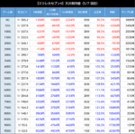 スマスロ交響詩篇エウレカセブン4 HI-EVOLUTION AT後 天井期待値