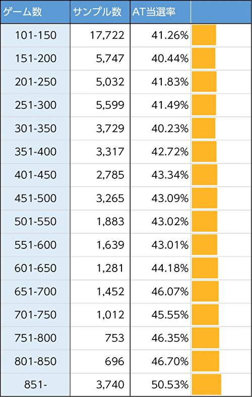 Lパチスロ炎炎ノ消防隊 天井狙い