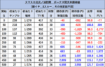 パチスロ炎炎ノ消防隊 期待値表 リセット