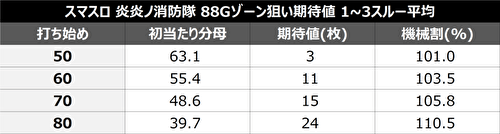 パチスロ炎炎ノ消防隊 ゾーン狙い AT後