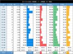 L炎炎ノ消防隊 設定変更時のゾーン実践値