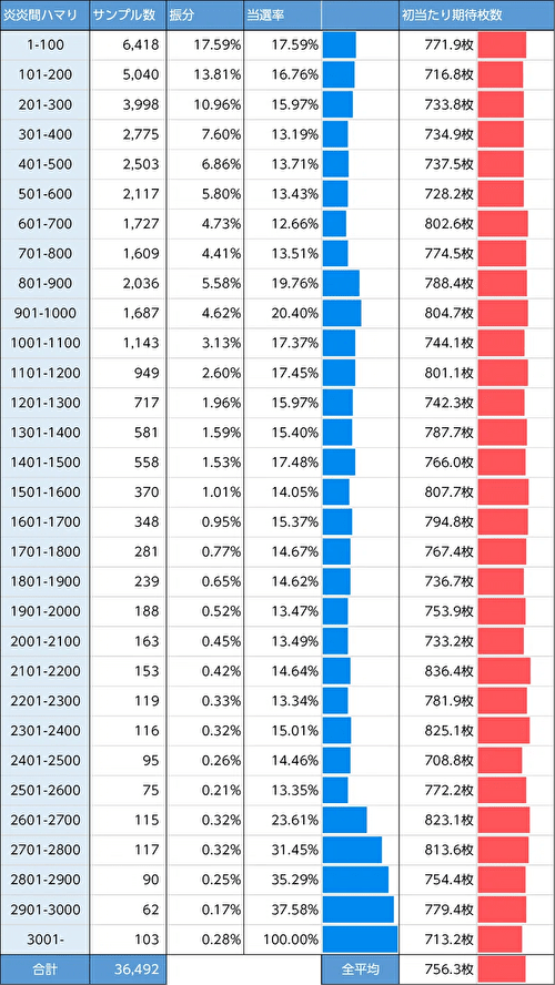Lパチスロ炎炎ノ消防隊 AT間 ゾーン実践値