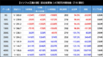 Lパチスロ戦姫絶唱シンフォギア 正義の歌 リセット 天井期待値