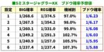 ミスタージャグラー ぶどう確率