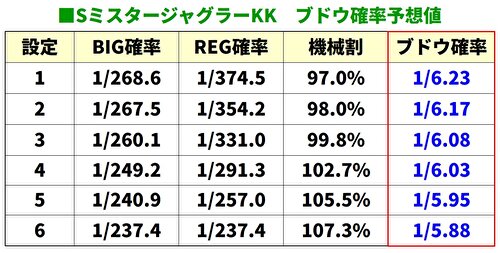 ミスタージャグラー ぶどう確率
