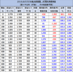 スマスロゲゲゲの鬼太郎 覚醒 期待値表