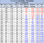 スマスロゲゲゲの鬼太郎 覚醒 期待値表 朝一 リセット1
