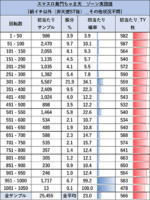 パチスロL黄門ちゃま天 ゾーン実践値12