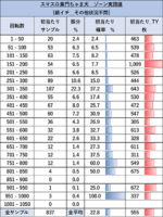 パチスロL黄門ちゃま天 ゾーン実践値4