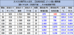 パチスロL黄門ちゃま天 天井期待値 天使ST後1