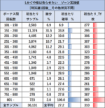 スマスロ かぐや様は告らせたい REG後 ゾーン当選表2