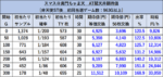 パチスロL黄門ちゃま天 天井期待値 天井後3