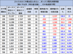 スマスロ かぐや様は告らせたい 期待値 REG1