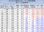 スマスロ かぐや様は告らせたい リセット 期待値2