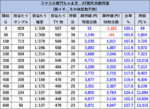 パチスロL黄門ちゃま天 朝一 リセット 天井期待値1