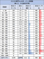 パチスロL黄門ちゃま天 ゾーン実践値10