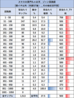 パチスロL黄門ちゃま天 ゾーン実践値9
