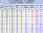 スマスロ かぐや様は告らせたい 期待値 REG