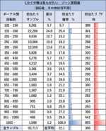 スマスロ かぐや様は告らせたい BIG後 ゾーン当選表2