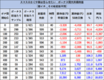 スマスロ かぐや様は告らせたい リセット 期待値