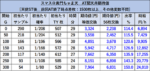 パチスロL黄門ちゃま天 天井期待値 前回1500枚以上 1