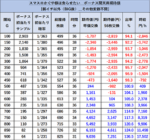 スマスロ かぐや様は告らせたい 期待値