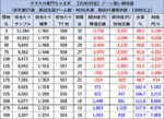 パチスロL黄門ちゃま天 ゾーン期待値1