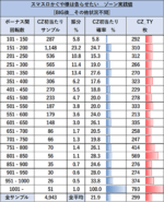 スマスロ かぐや様は告らせたい BIG後 ゾーン当選表