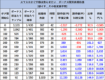 スマスロ かぐや様は告らせたい リセット 期待値1