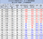 スマスロ かぐや様は告らせたい 期待値 BIG1