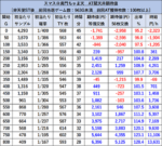 パチスロL黄門ちゃま天 天井期待値1