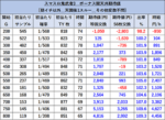 鬼武者3 天井期待値2