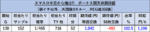 今日から俺は!!　パチスロ編 天井期待値2
