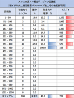 L 真・一騎当千 ゾーン当選表3