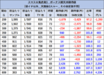 鬼武者3 天井期待値