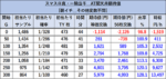 L 真・一騎当千 リセット期待値