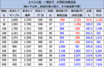 L 真・一騎当千 期待値1